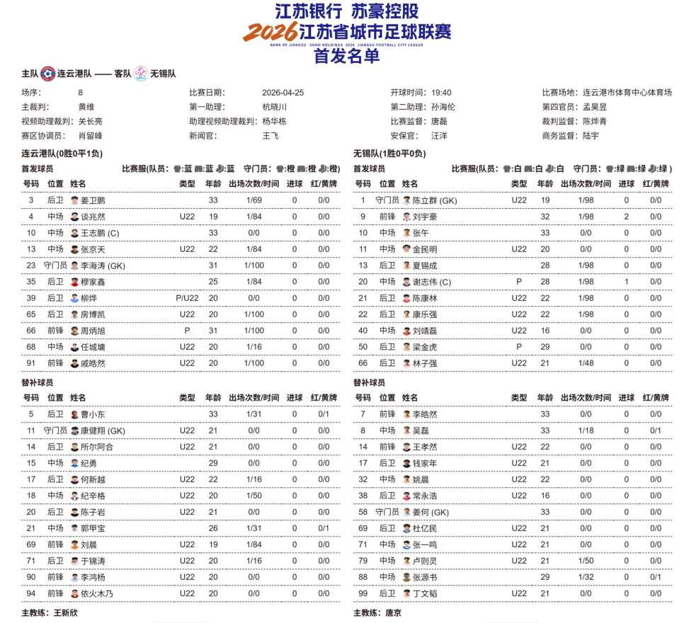 必发交易指数-连云港VS无锡，一触即发！